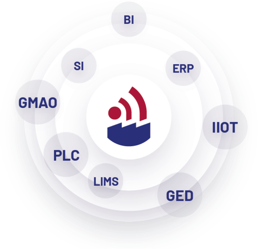 Cockpit 4.0 - Usine connectée - Industrie 4.0