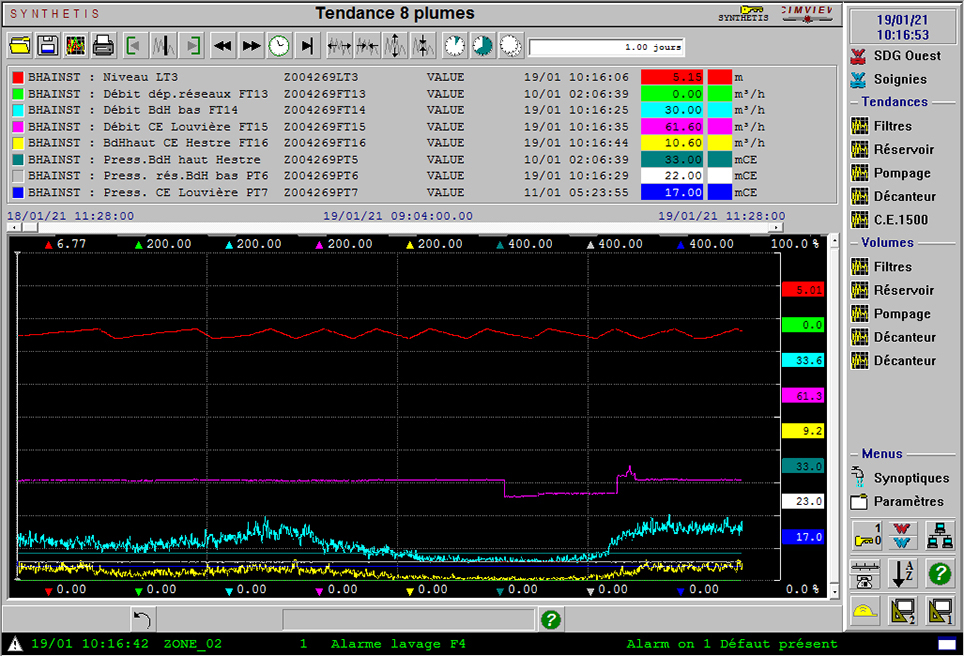 Cimview-Supervision-Installation-Technique
