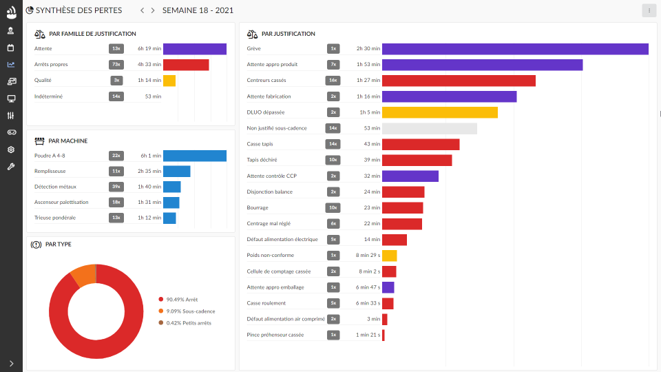 Cockpit-exemple-rapport