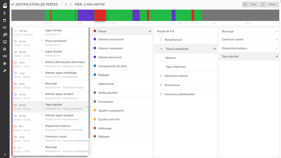 Cockpit-Justification-Perte-Performance